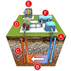 Geothermal power in action