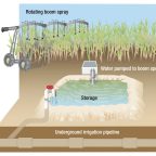 Modern irrigation diagram