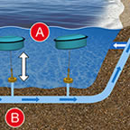 Ocean energy in action