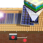 Solar photovoltaic action