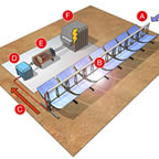 Solar thermal in action