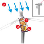 Wind power in action