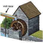 Backshot water wheel