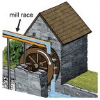 Overshot water wheel