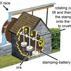 Stamping battery