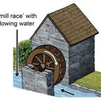 Undershot water wheel