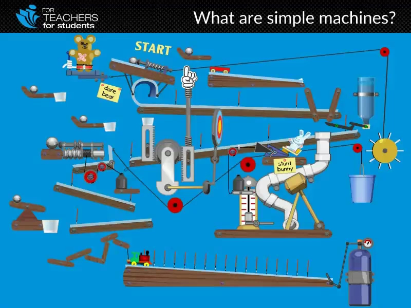 What are simple machines? animation - FTfs What are simple machines? animation - FTfs