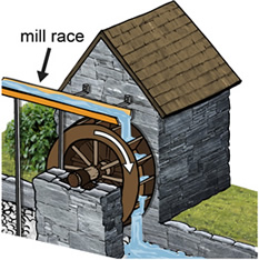 Example of an 'overshot' water wheel