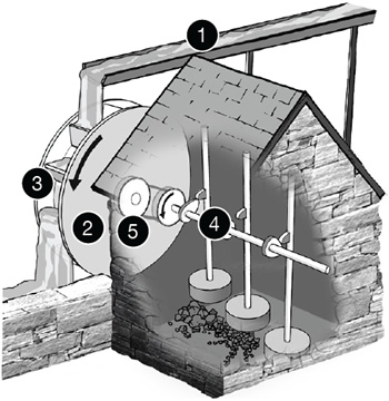 Water wheel parts