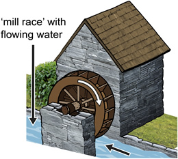 Example of an 'undershot' water wheel